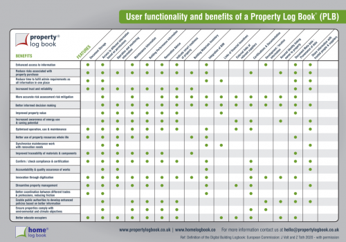 PLB Features & Benefits